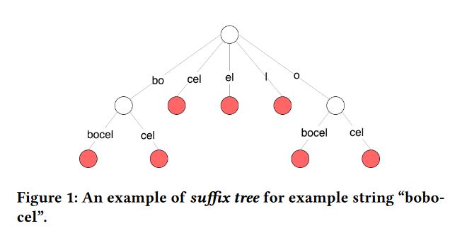 suffix tree